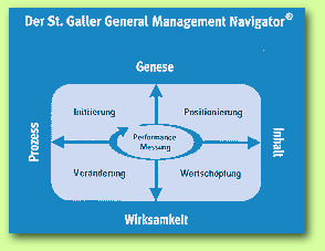 General Management Navigator
