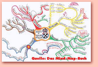 mind map