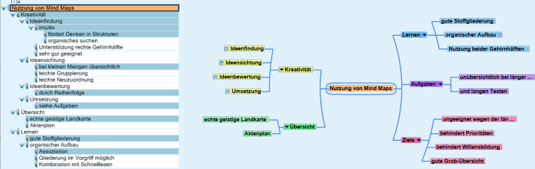 Mind Map aus der Mindmap-Ansicht von meineZIELE