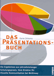 Zelazny, Das Präsentationsbuch