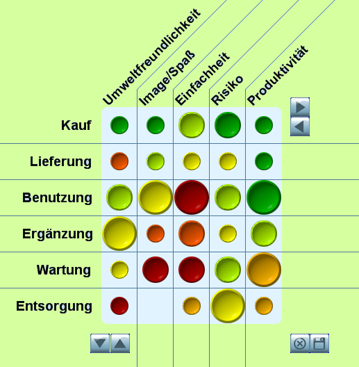 Produktnutzen-Matrix mit meineZIELE