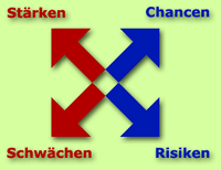 Stärken