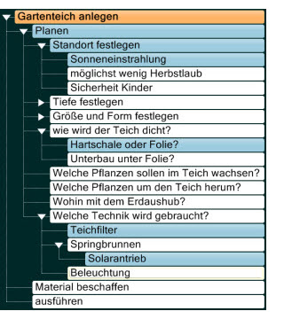 Ziele-Gliederung mit Outliner-Software meineZIELE