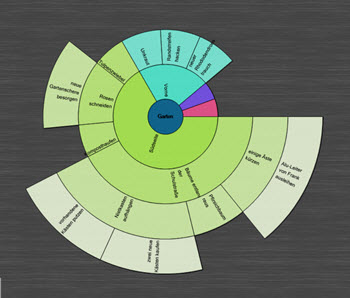 Sektormap