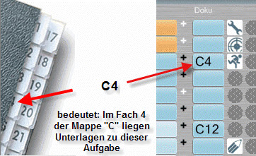 chaotische Ablage mit Bezug auf Pultordner