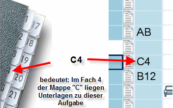 Chaotische Ablage mit meineZIELE