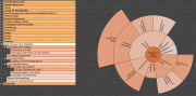 Radialmap