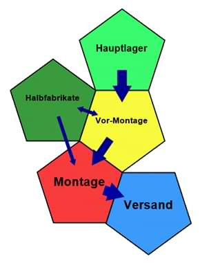 Blockdiagramm