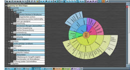 Zeitmanagement erfordert Analysetools