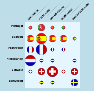 Matrixdiagramm Bilder hinterlegen