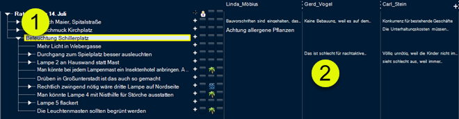 Protokoll eines Meetings