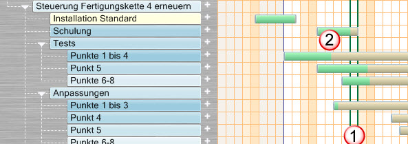 Gantt Diagramm Fortschritt einer Task