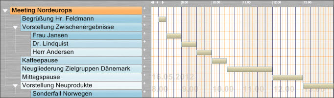 Gantt Stunden