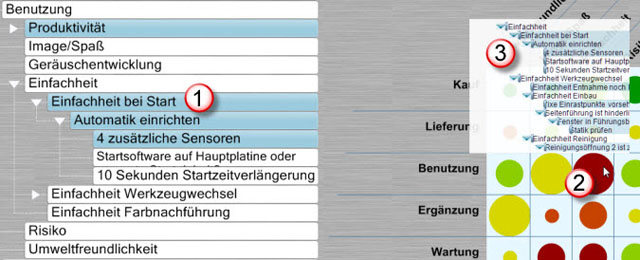 Matrixdiagramm Maßnahmen