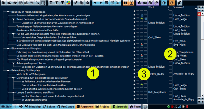 Protokoll eines Meetings