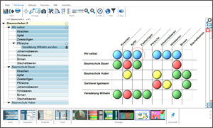 Matrixdiagramm neue Spalte