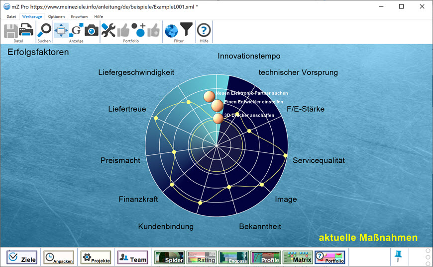 Energie sparen, Plan mit meineZIELE