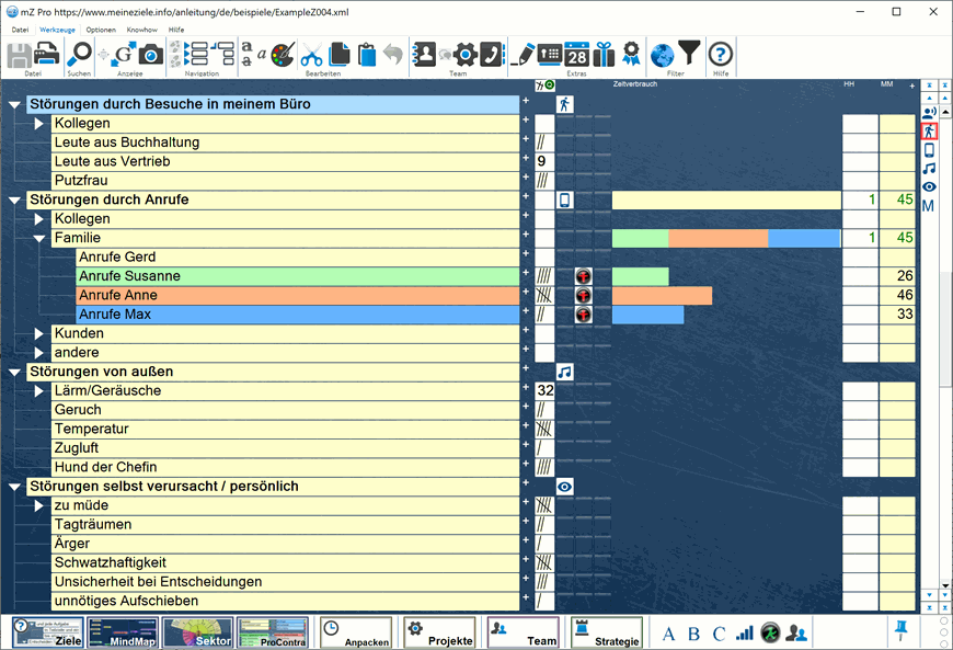 Analyse von Störungen und Unterbrechungen am Arbeitsplatz mit meineZIELE