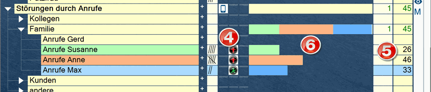 Dauer von	Telefonaten messen