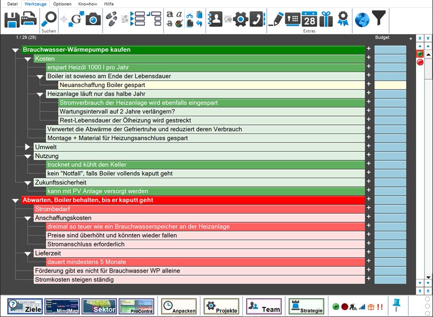 Entscheidung treffen, Argumente aufzählen