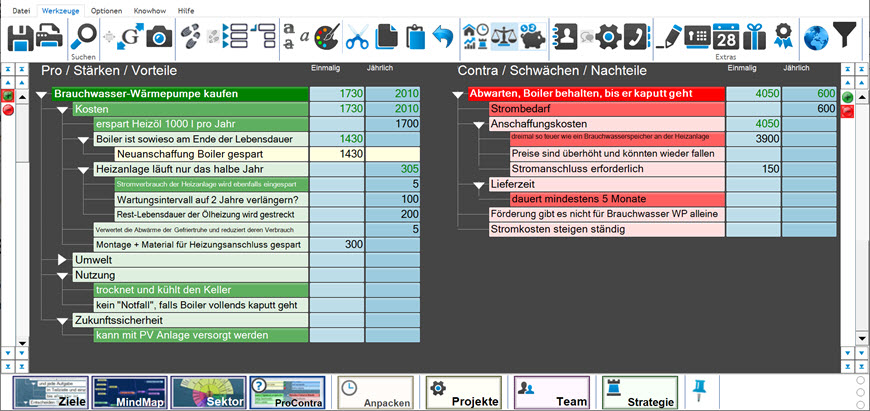 Entscheidung treffen, Gegenüberstellen von Argumenten