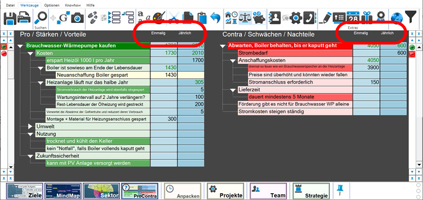 Entscheidung treffen, Gegenüberstellen von Argumenten