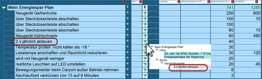 Schnell-Querschnitt-Liste