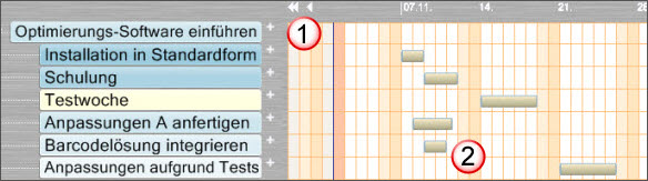 Gantt Diagramm
