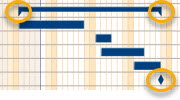 Gantt-Diagramm mit Klammern und Meilenstein