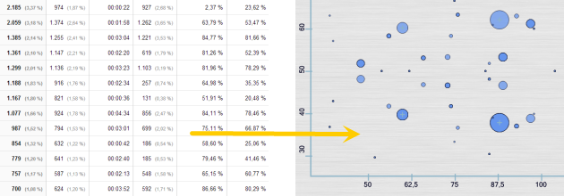 anschauliche Portfolio Diagramme erstellen aus Google Analytics Daten