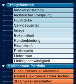 Maßnahmenliste