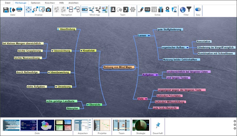 MindMap Ansicht meineZIELE