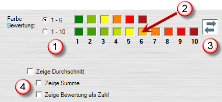 Optionen Matrix Elemente