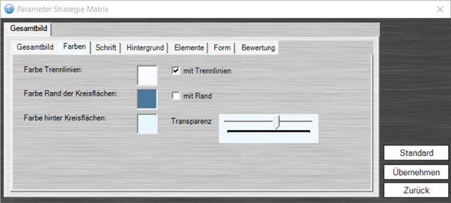 Matrixdiagramm Farben