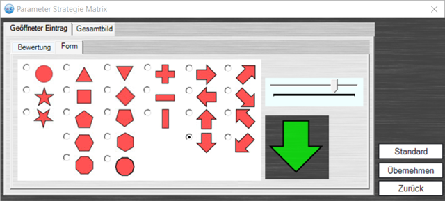Matrixdiagramm Formen