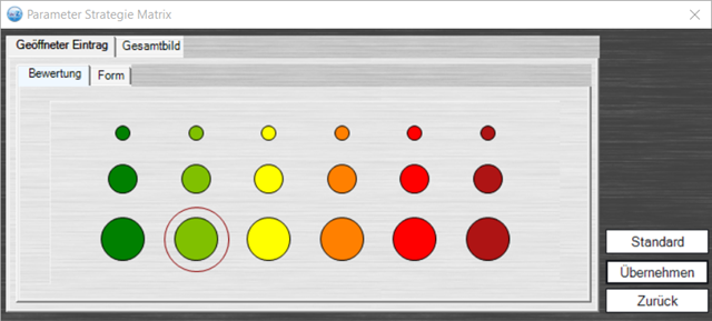 Bewertung geöffneter Eintrag