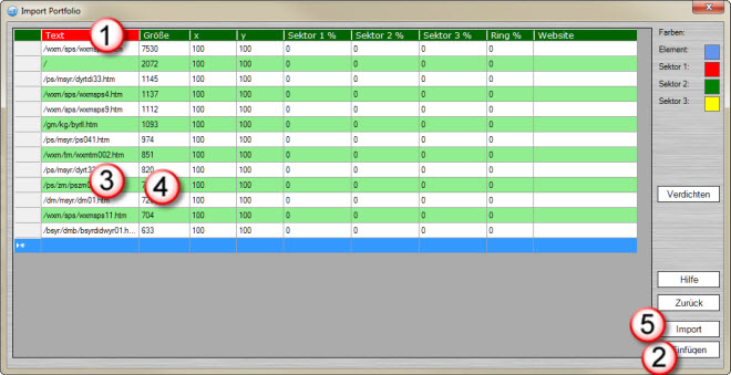 Analyse von Google Analytics Daten