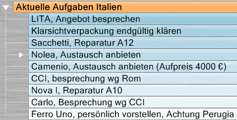 Prioritäten durch Farbverlauf