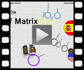 Video Clip Ansoff Matrix