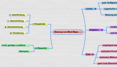 Mind Map