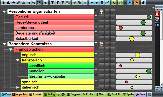 Profile (mit meineZIELE)