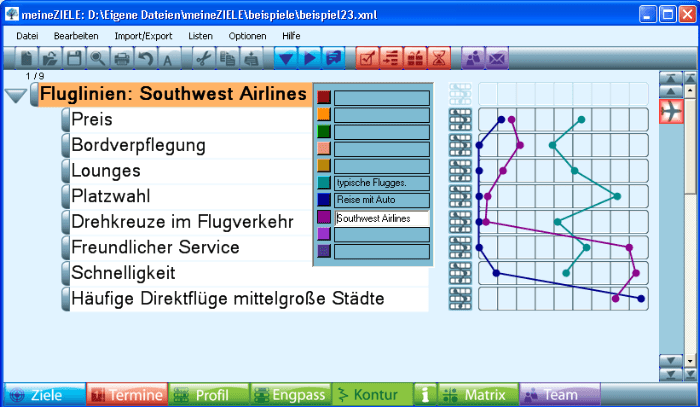 Diagramm Strategische Konturen