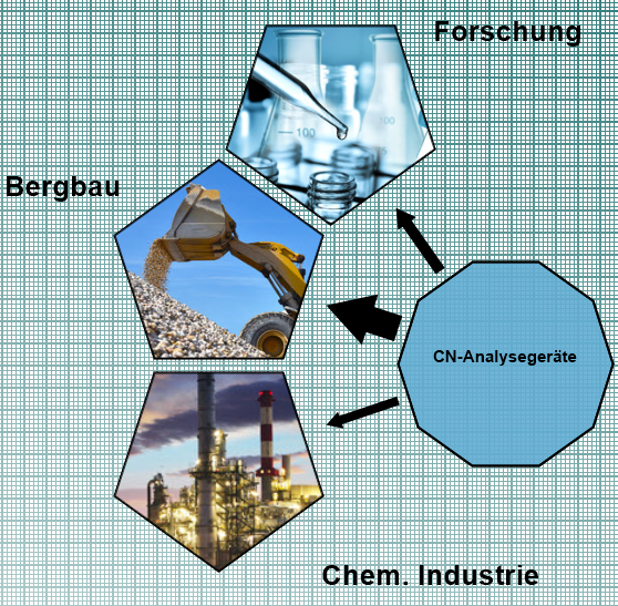 passende Zielgruppe