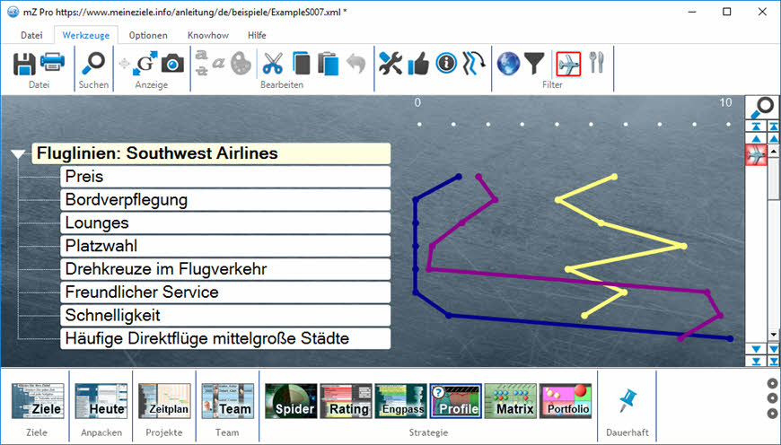 Kräfteeinsatz von Southwest Airlines